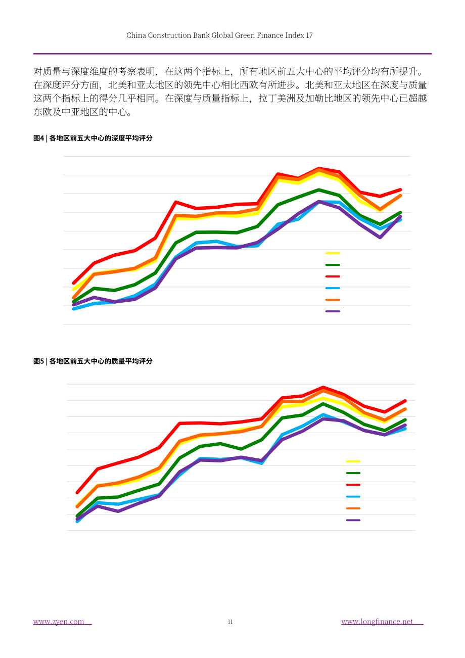 ZYen &中国建设银行：2026全球绿色金融指数报告（第17期）（英文版）（73页）.pdf_第12页