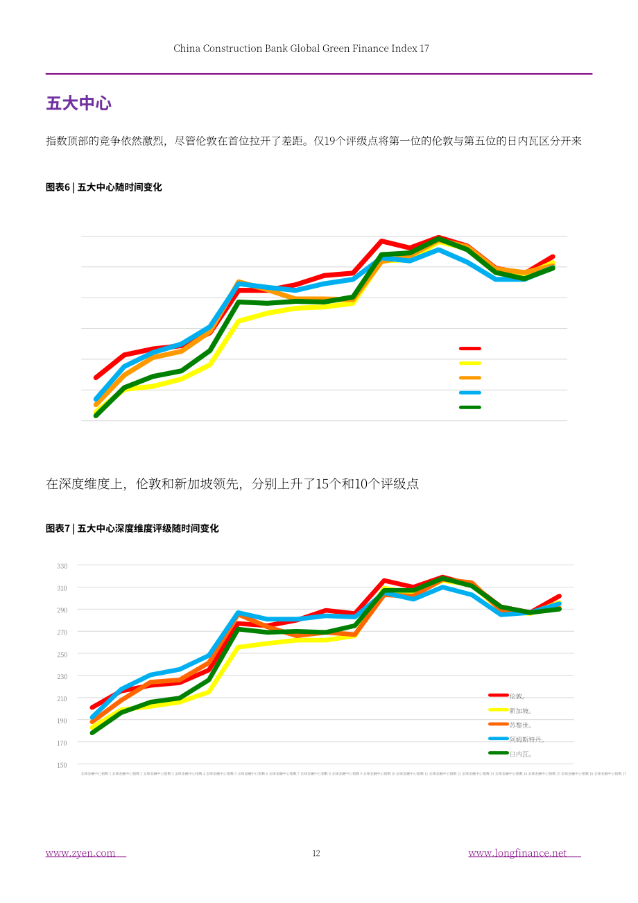 ZYen &中国建设银行：2026全球绿色金融指数报告（第17期）（英文版）（73页）.pdf_第13页