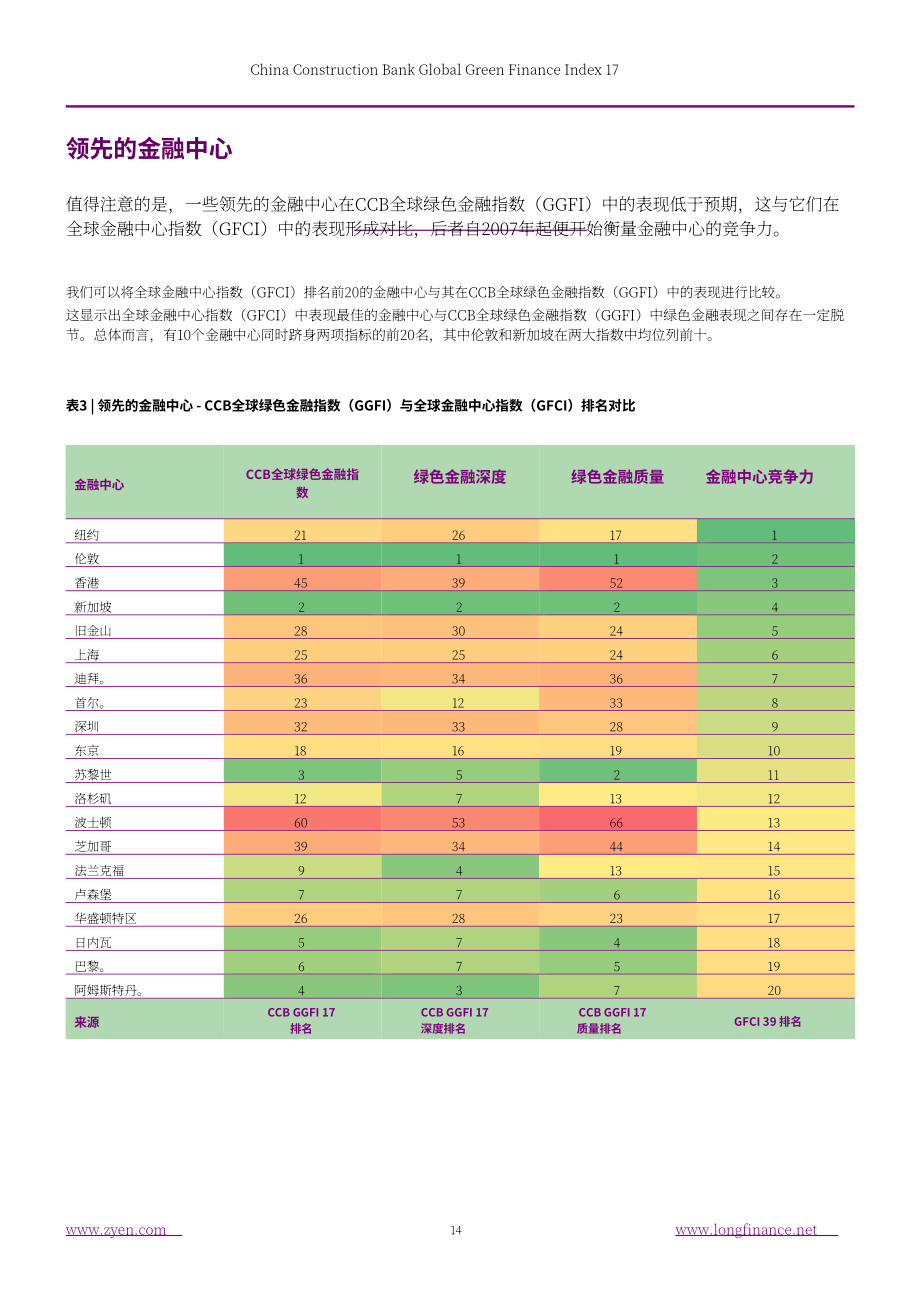 ZYen &中国建设银行：2026全球绿色金融指数报告（第17期）（英文版）（73页）.pdf_第15页