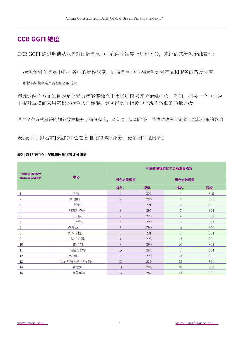 ZYen &中国建设银行：2026全球绿色金融指数报告（第17期）（英文版）（73页）.pdf_第8页