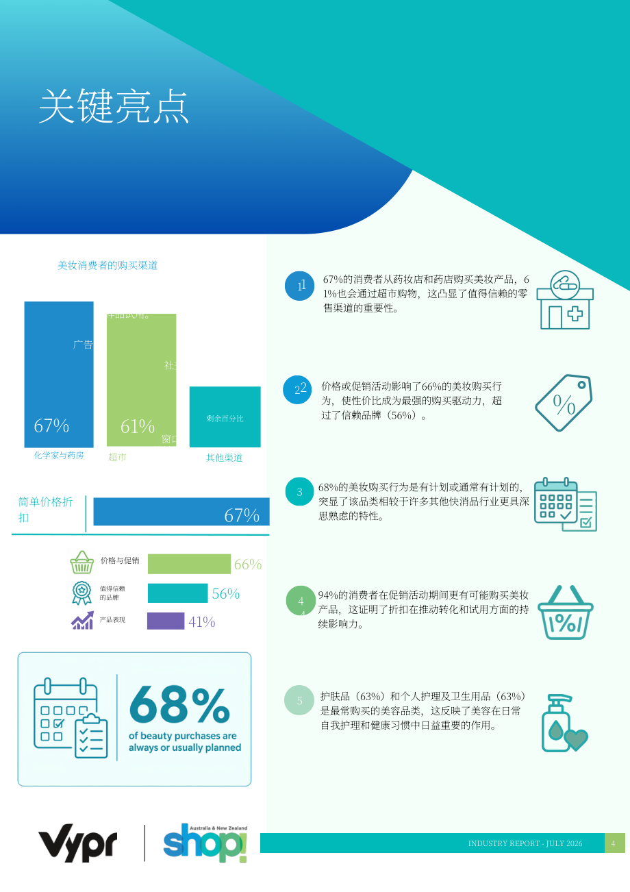 Vypr & Shop! ANZ：2026澳大利亚美妆行业深度研究报告：消费者购物行为如何演变（英文版）（20页）.pdf_第4页