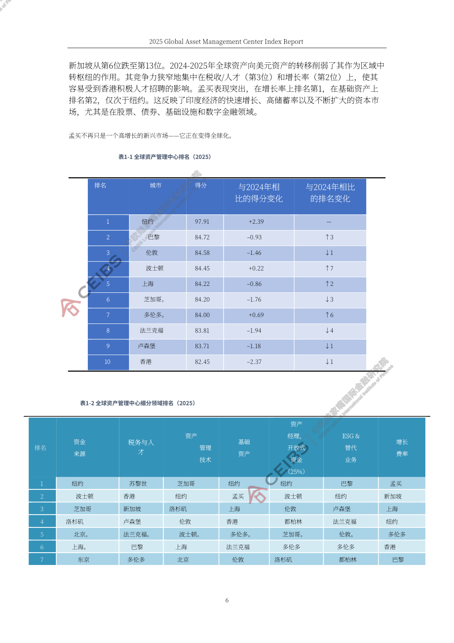 中欧国际工商学院（CEIBS）：2025全球资产管理中心评价指数报告（英文版）（81页）.pdf_第12页