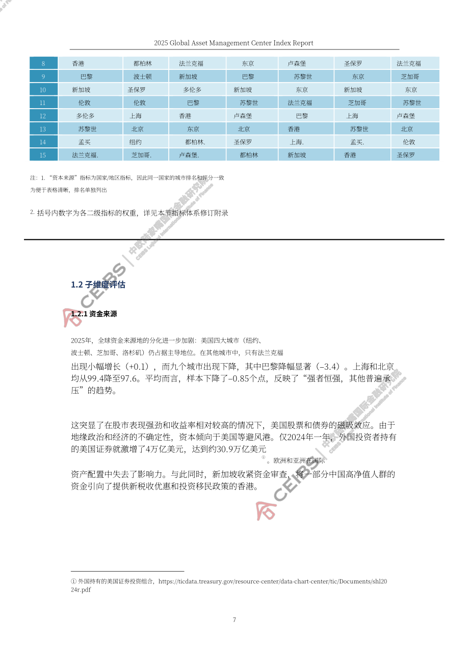 中欧国际工商学院（CEIBS）：2025全球资产管理中心评价指数报告（英文版）（81页）.pdf_第13页