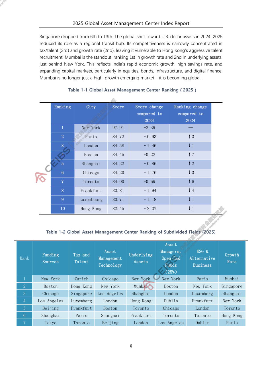中欧国际工商学院（CEIBS）：2025全球资产管理中心评价指数报告（英文版）（81页）.pdf_第12页