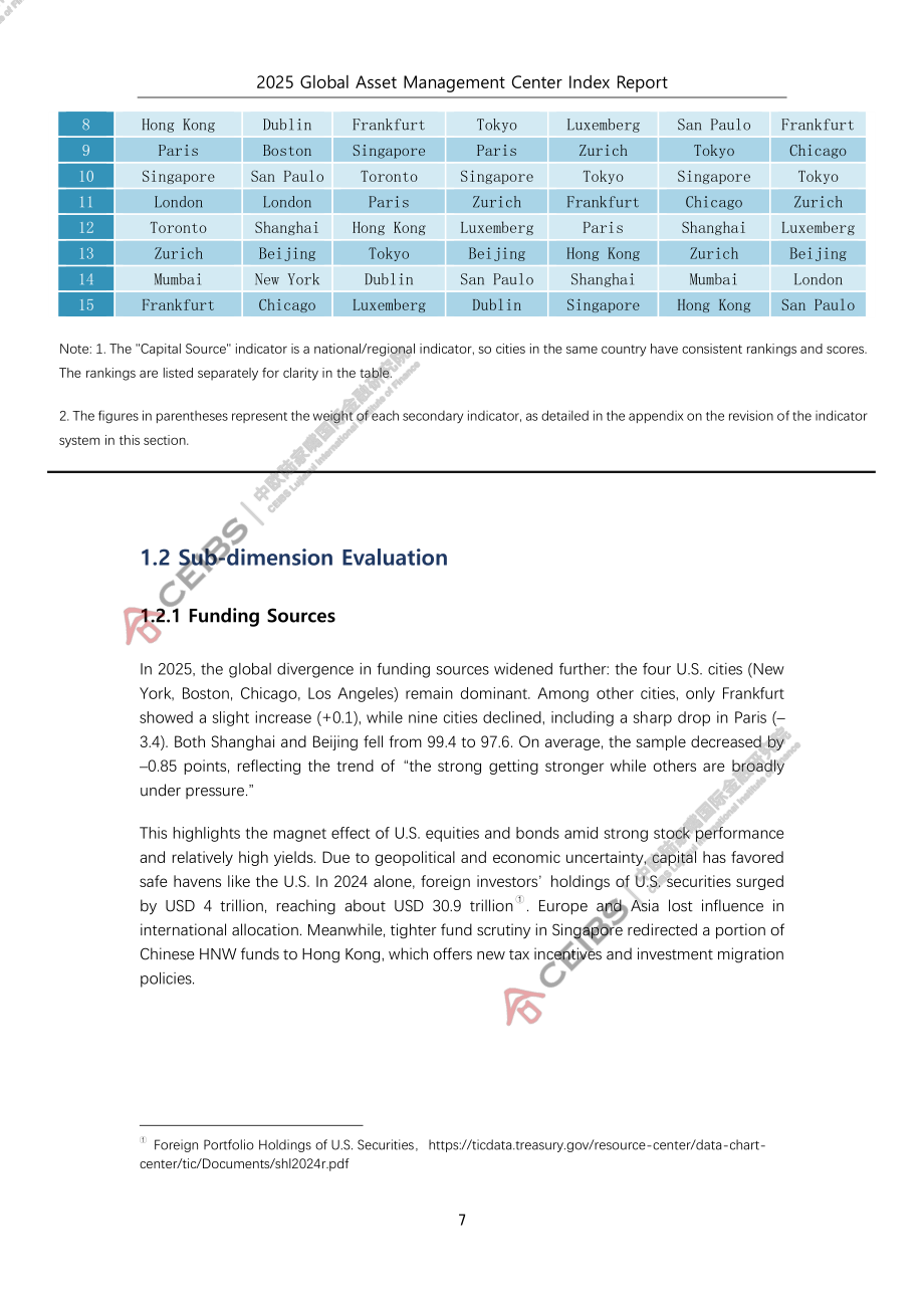 中欧国际工商学院（CEIBS）：2025全球资产管理中心评价指数报告（英文版）（81页）.pdf_第13页