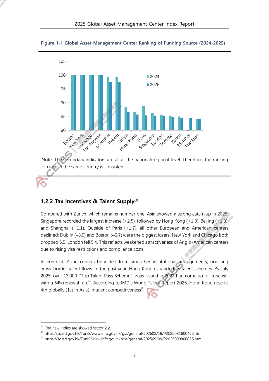 中欧国际工商学院（CEIBS）：2025全球资产管理中心评价指数报告（英文版）（81页）.pdf_第14页