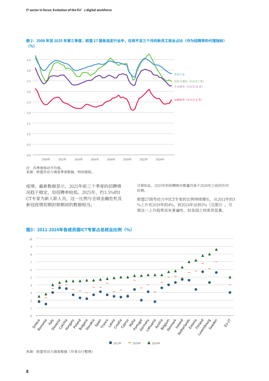 Eurofound：2026聚焦 IT 行业：欧盟数字劳动力发展演变研究报告（英文版）（78页）.pdf_第14页