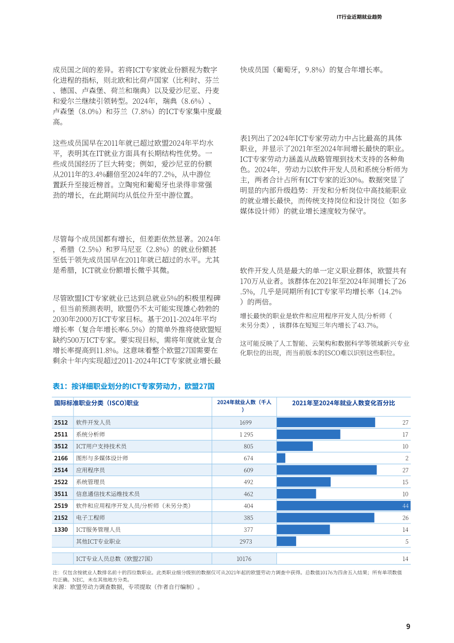 Eurofound：2026聚焦 IT 行业：欧盟数字劳动力发展演变研究报告（英文版）（78页）.pdf_第15页