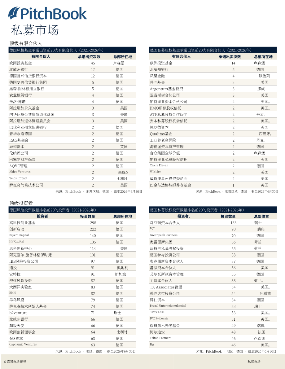 PitchBook：2026年第二季度德国私募与风投市场更新报告（英文版）（19页）.pdf_第7页
