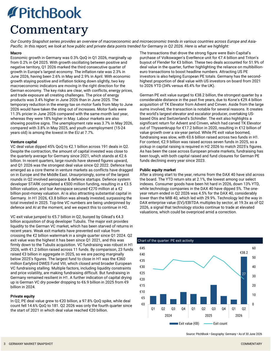 PitchBook：2026年第二季度德国私募与风投市场更新报告（英文版）（19页）.pdf_第4页