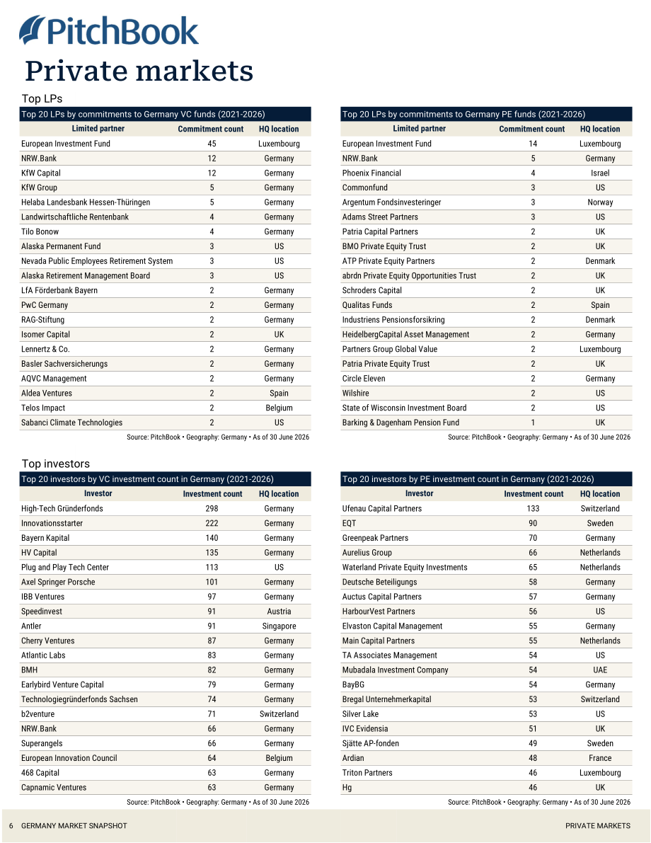 PitchBook：2026年第二季度德国私募与风投市场更新报告（英文版）（19页）.pdf_第7页