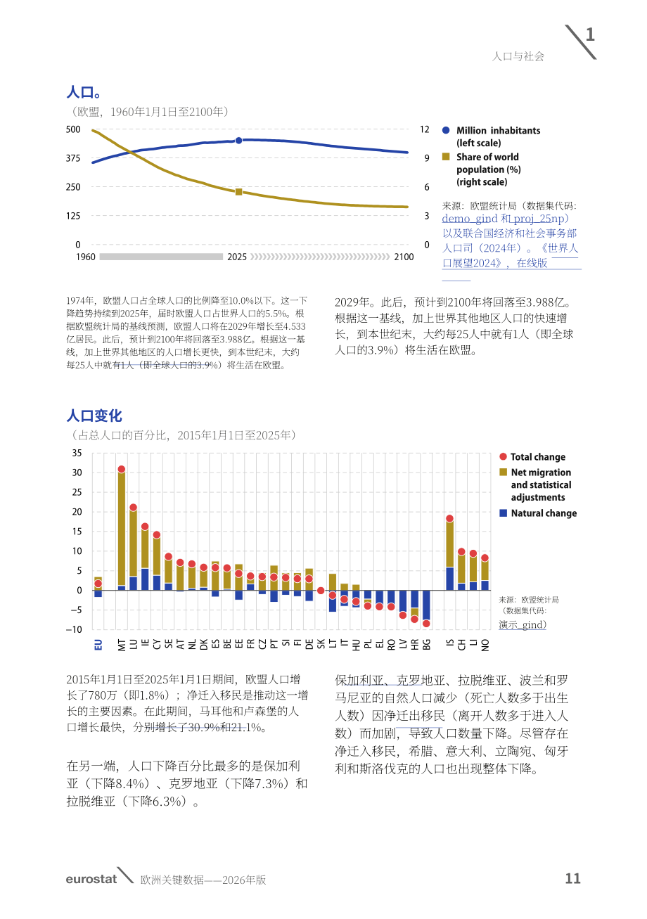 欧盟统计局：2026年欧洲关键数据报告：人口与社会、经济与商业、环境与自然资源（英文版）（84页）.pdf_第13页