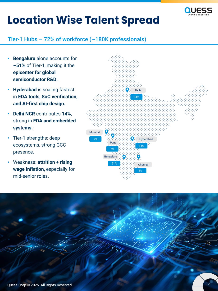 Quess Corp：2025芯片发展催化剂：印度新兴半导体产业生态洞察报告（英文版）（32页）.pdf_第14页