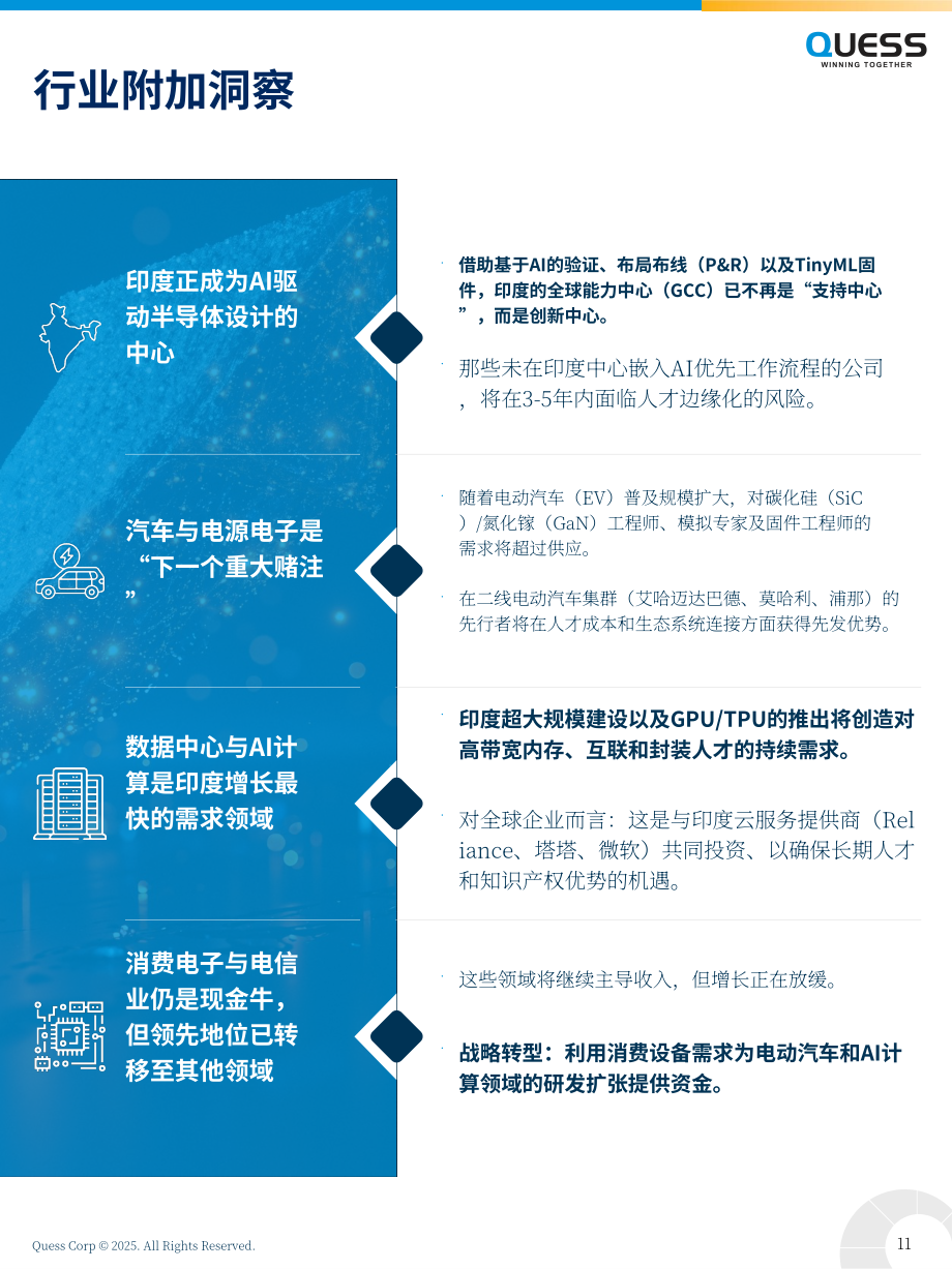 Quess Corp：2025芯片发展催化剂：印度新兴半导体产业生态洞察报告（英文版）（32页）.pdf_第11页