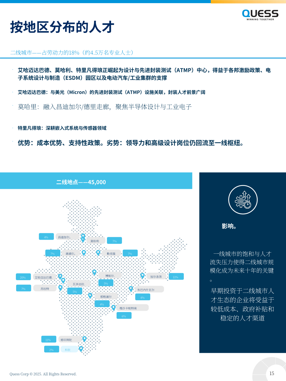 Quess Corp：2025芯片发展催化剂：印度新兴半导体产业生态洞察报告（英文版）（32页）.pdf_第15页