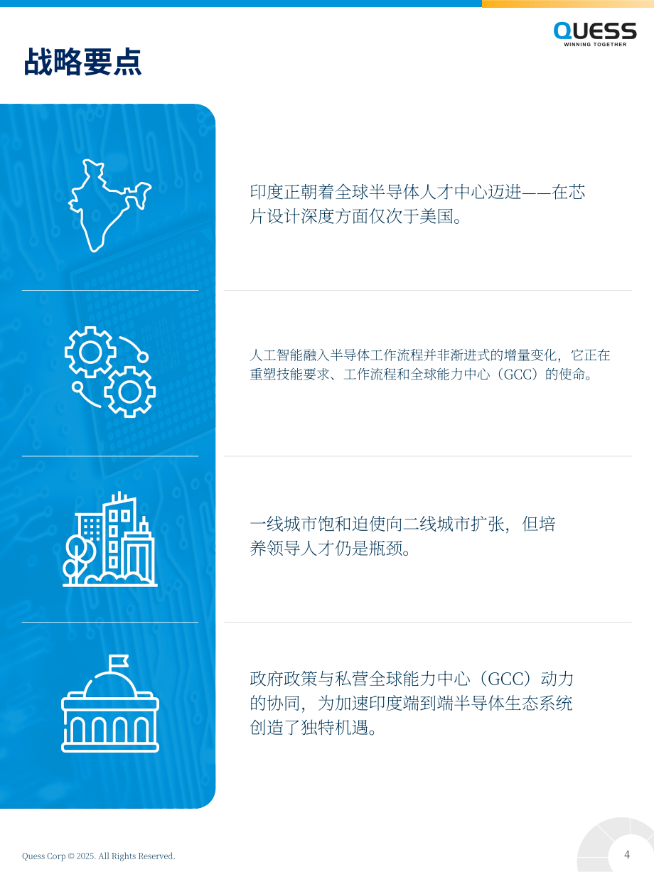 Quess Corp：2025芯片发展催化剂：印度新兴半导体产业生态洞察报告（英文版）（32页）.pdf_第4页