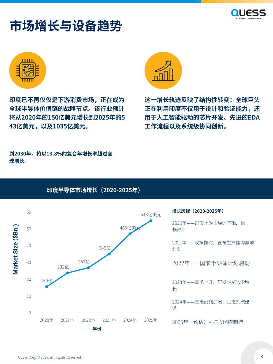 Quess Corp：2025芯片发展催化剂：印度新兴半导体产业生态洞察报告（英文版）（32页）.pdf_第8页