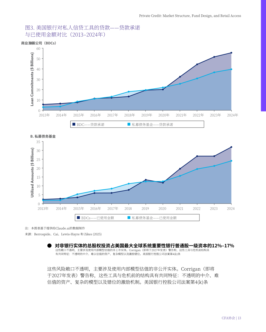 CFA协会：2026私募信贷：市场结构、基金设计与零售投资者准入研究报告（英文版）（49页）.pdf_第13页