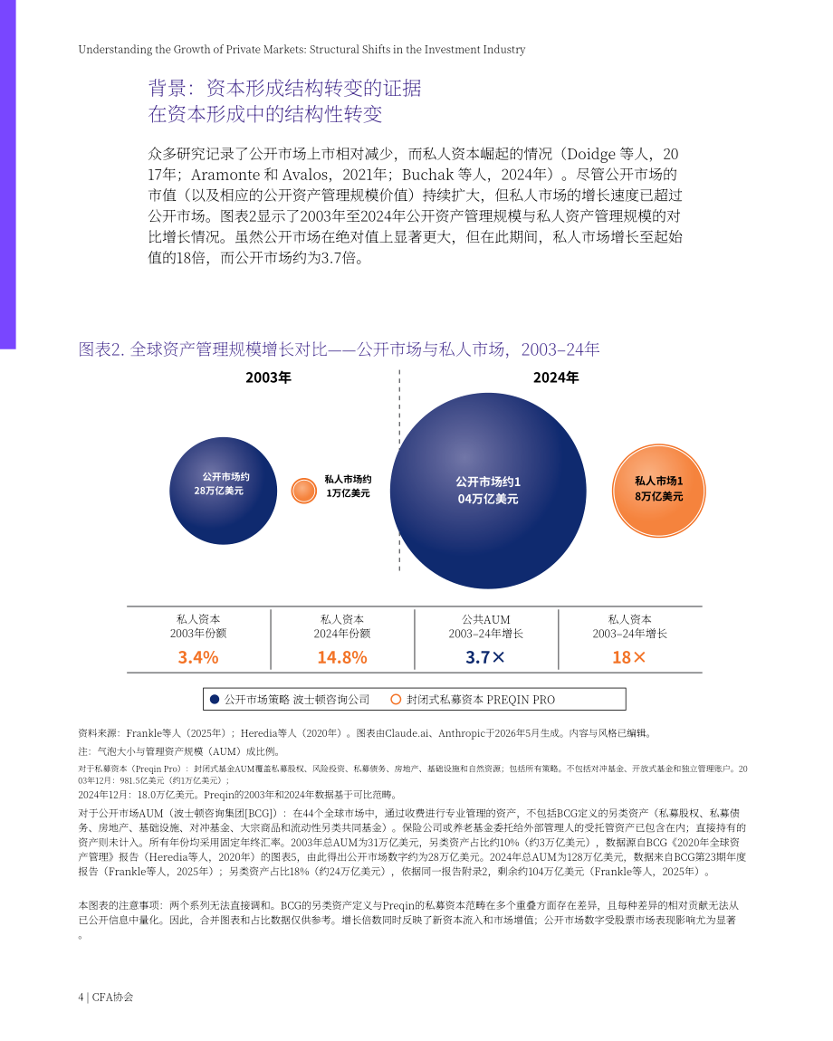 CFA协会：2026私募市场扩张分析报告：投资行业结构性变迁（英文版）（21页）.pdf_第4页