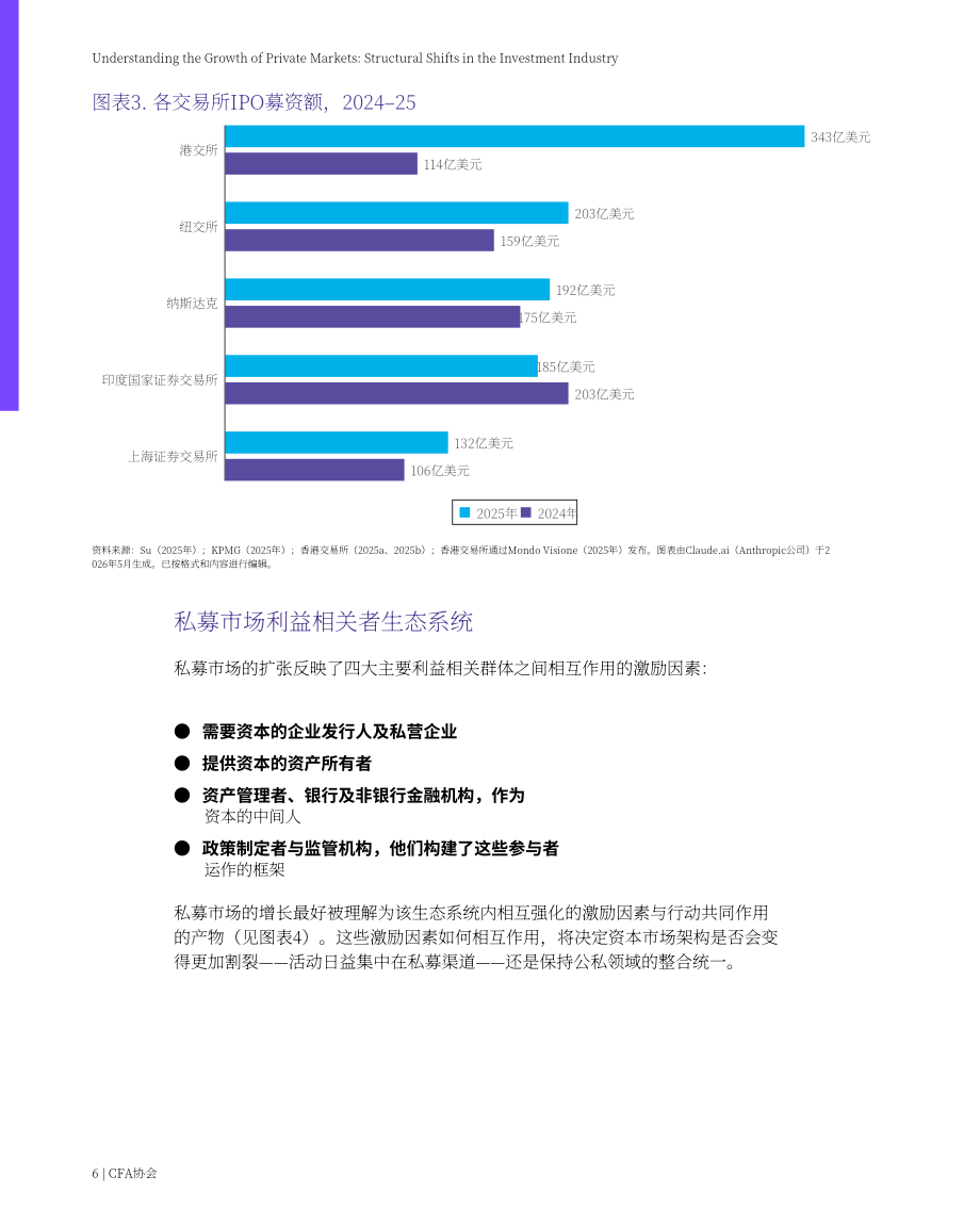 CFA协会：2026私募市场扩张分析报告：投资行业结构性变迁（英文版）（21页）.pdf_第6页