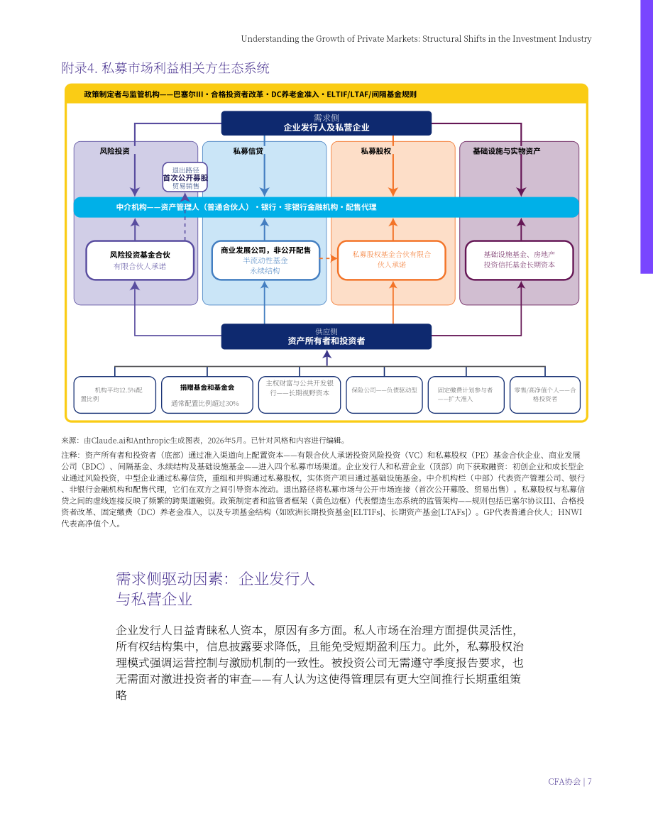 CFA协会：2026私募市场扩张分析报告：投资行业结构性变迁（英文版）（21页）.pdf_第7页