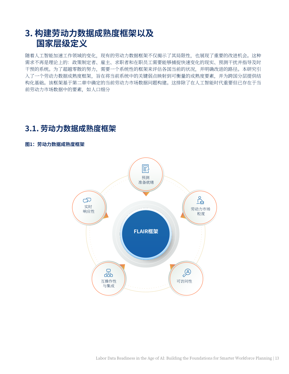 Access Partnership：2026 AI 时代劳动力数据就绪度洞察报告：搭建智能化人力规划基础（英文版）（42页）.pdf_第13页