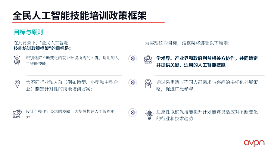 AVPN：2026普惠人工智能：劳动力技能提升政策工具包（英文版）（98页）.pdf_第11页