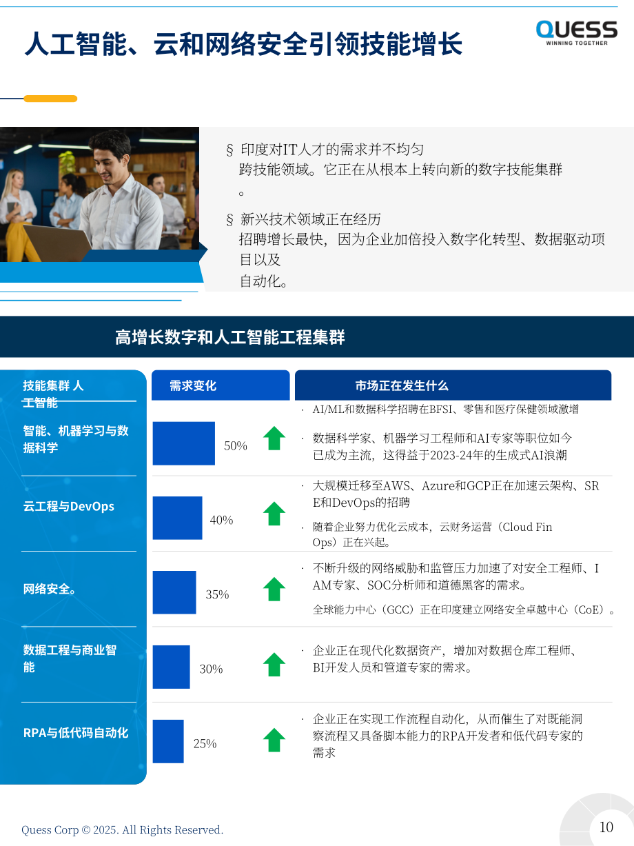 Quess Corp：2025年印度 IT 劳动力趋势报告（英文版）（35页）.pdf_第10页