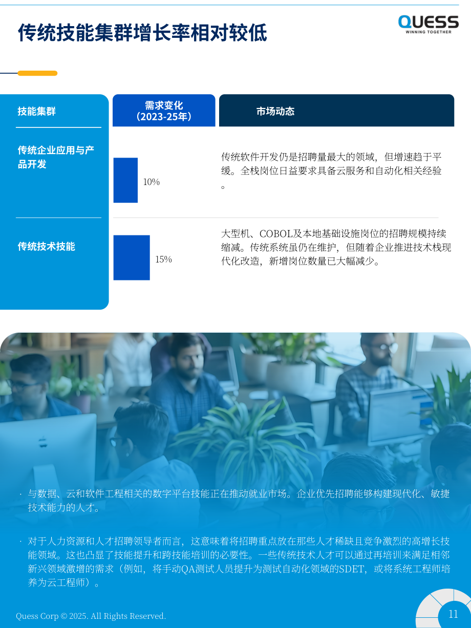 Quess Corp：2025年印度 IT 劳动力趋势报告（英文版）（35页）.pdf_第11页