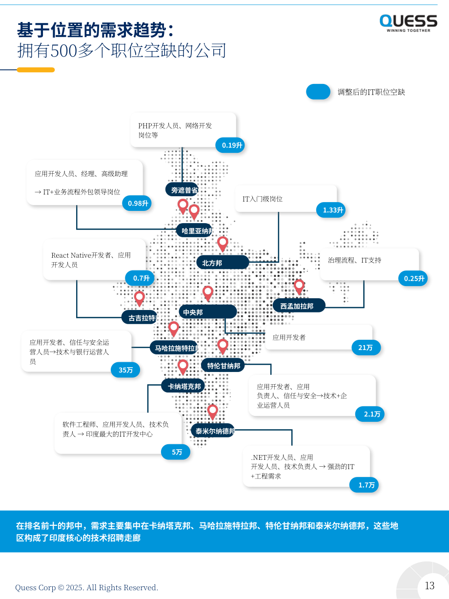 Quess Corp：2025年印度 IT 劳动力趋势报告（英文版）（35页）.pdf_第13页
