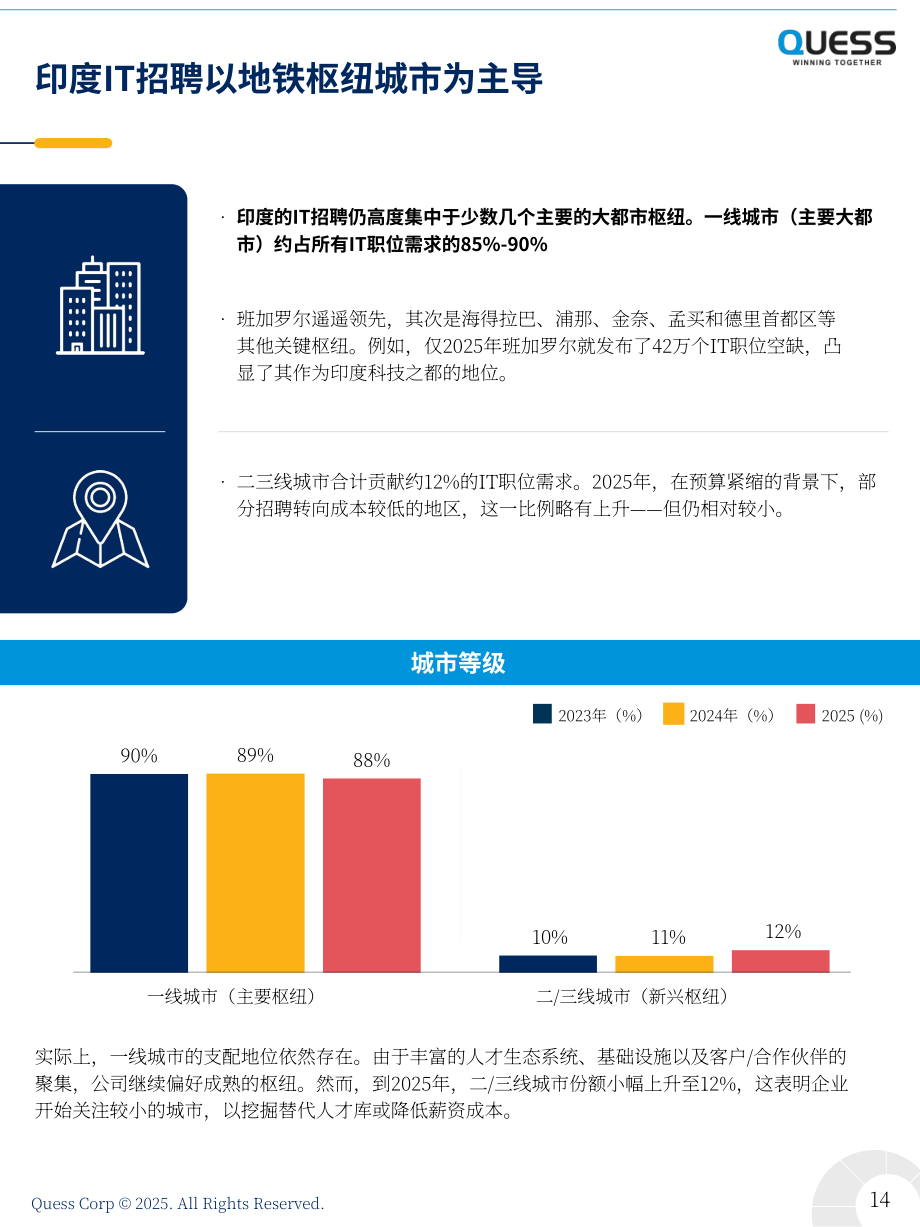 Quess Corp：2025年印度 IT 劳动力趋势报告（英文版）（35页）.pdf_第14页