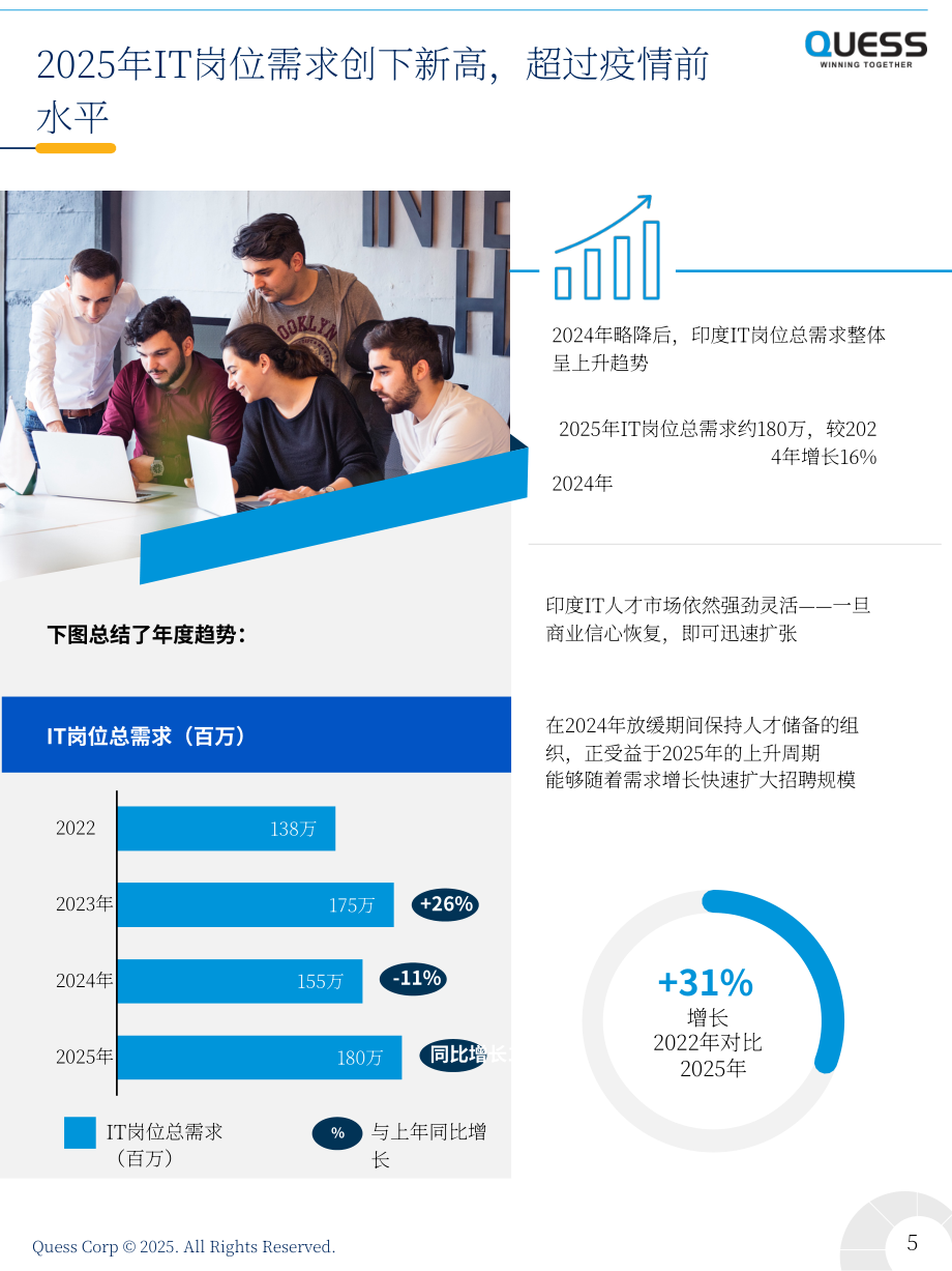 Quess Corp：2025年印度 IT 劳动力趋势报告（英文版）（35页）.pdf_第5页