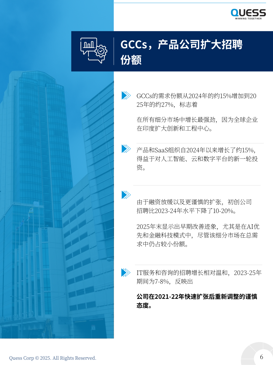Quess Corp：2025年印度 IT 劳动力趋势报告（英文版）（35页）.pdf_第6页