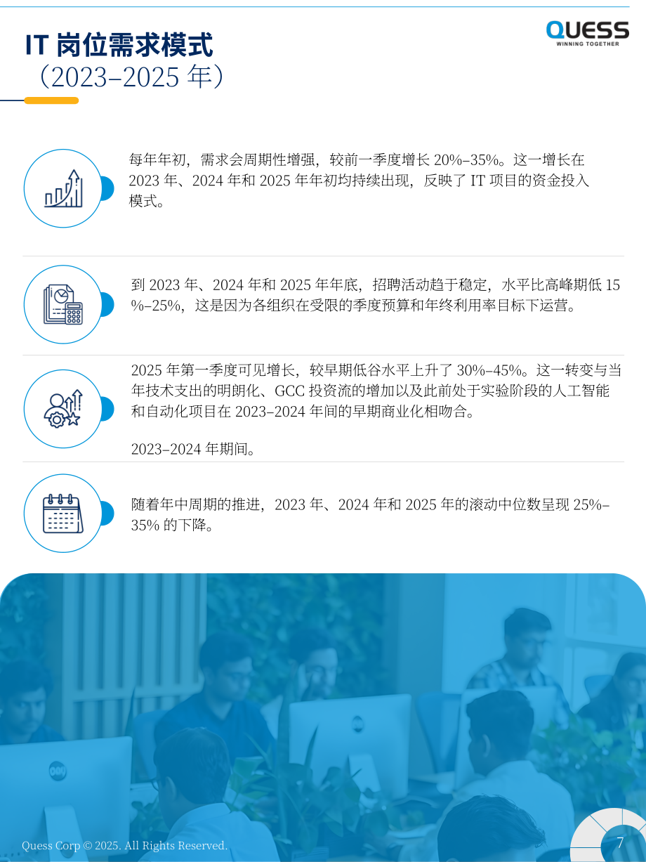 Quess Corp：2025年印度 IT 劳动力趋势报告（英文版）（35页）.pdf_第7页