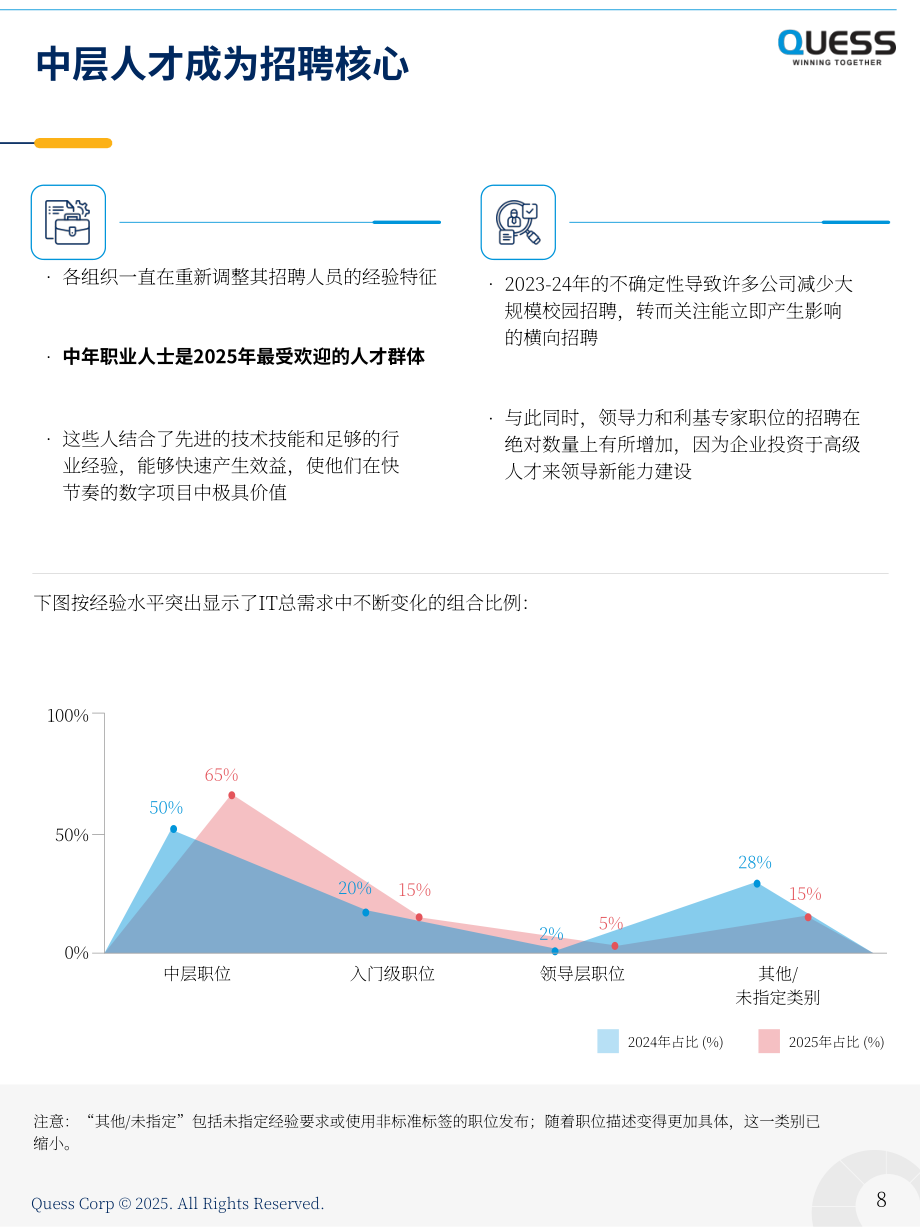 Quess Corp：2025年印度 IT 劳动力趋势报告（英文版）（35页）.pdf_第8页