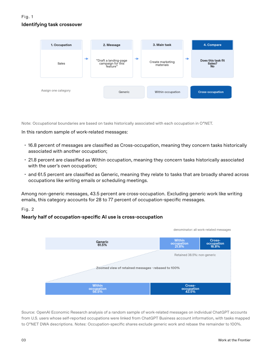 OpenAI：2026前沿工作：人工智能如何拓展人类工作边界研究报告（英文版）（16页）.pdf_第4页
