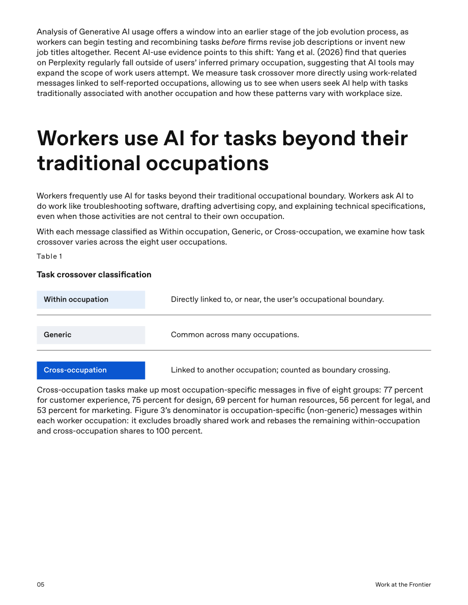 OpenAI：2026前沿工作：人工智能如何拓展人类工作边界研究报告（英文版）（16页）.pdf_第6页