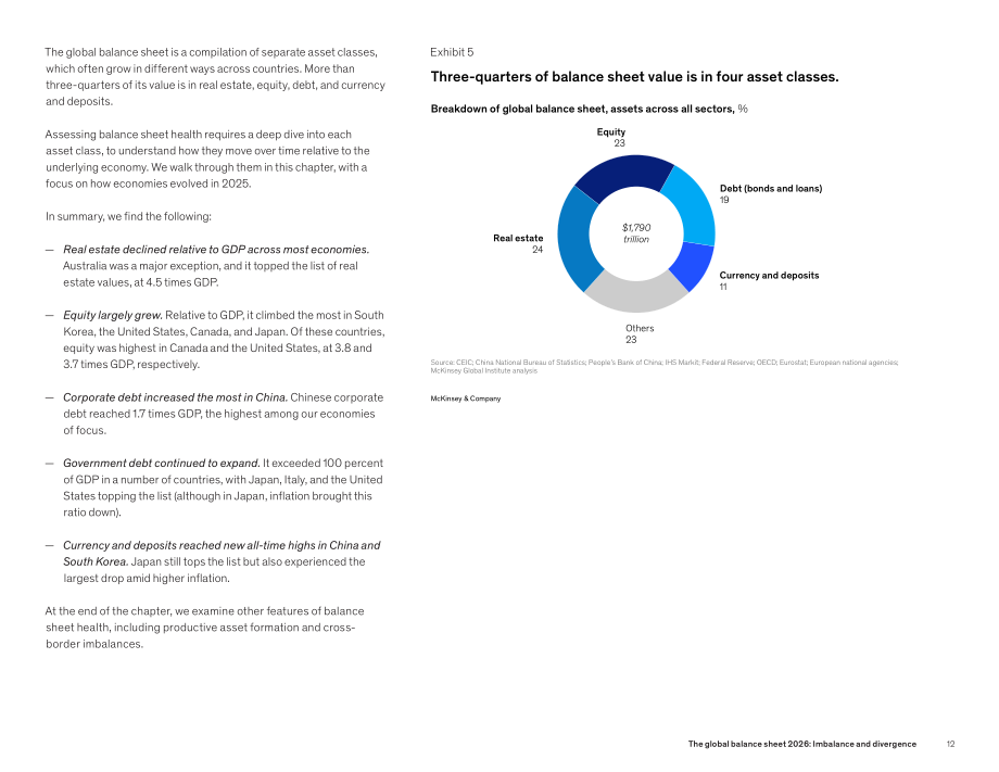 麦肯锡（McKinsey）：2026全球资产负债表：失衡与分化（英文版）（42页）.pdf_第14页
