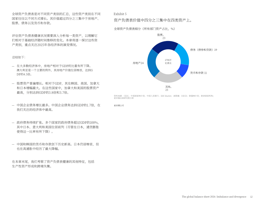 麦肯锡（McKinsey）：2026全球资产负债表：失衡与分化（英文版）（42页）.pdf_第14页