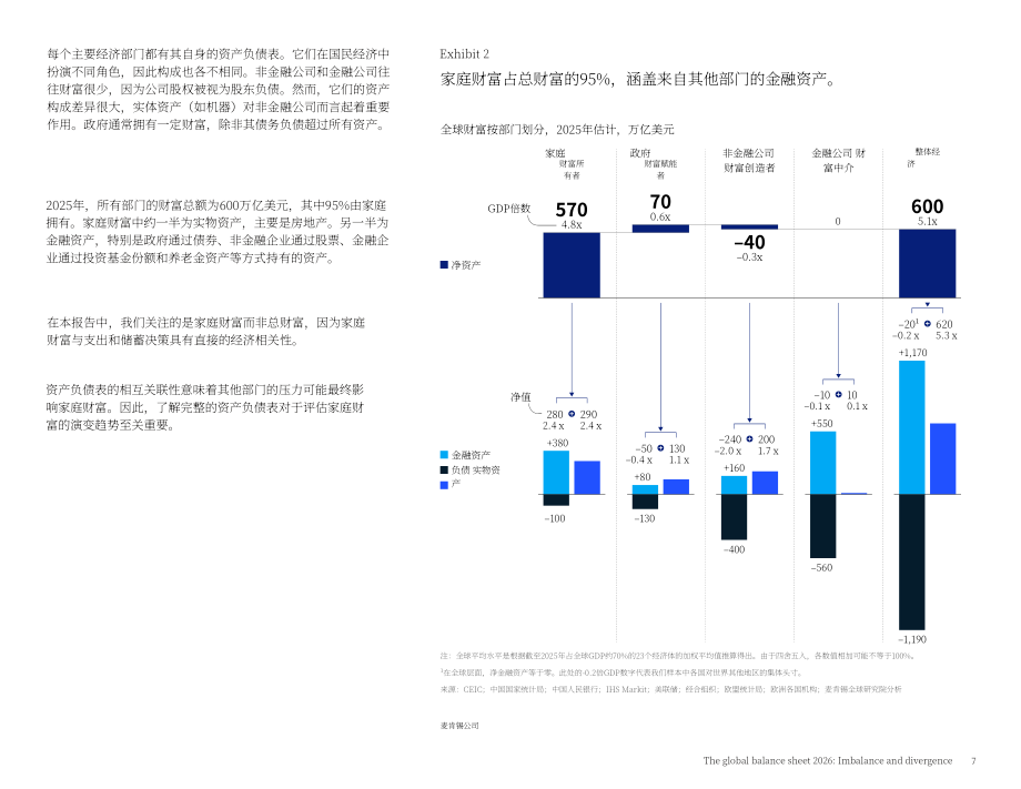 麦肯锡（McKinsey）：2026全球资产负债表：失衡与分化（英文版）（42页）.pdf_第9页