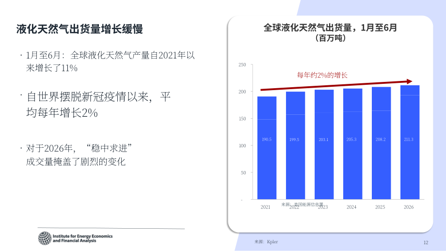 IEEFA：2026伊朗冲突对 LNG 市场的影响研究报告：是否制约 LNG 在亚洲能源体系的长期作用（英文版）（28页）.pdf_第12页