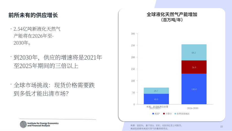 IEEFA：2026伊朗冲突对 LNG 市场的影响研究报告：是否制约 LNG 在亚洲能源体系的长期作用（英文版）（28页）.pdf_第15页