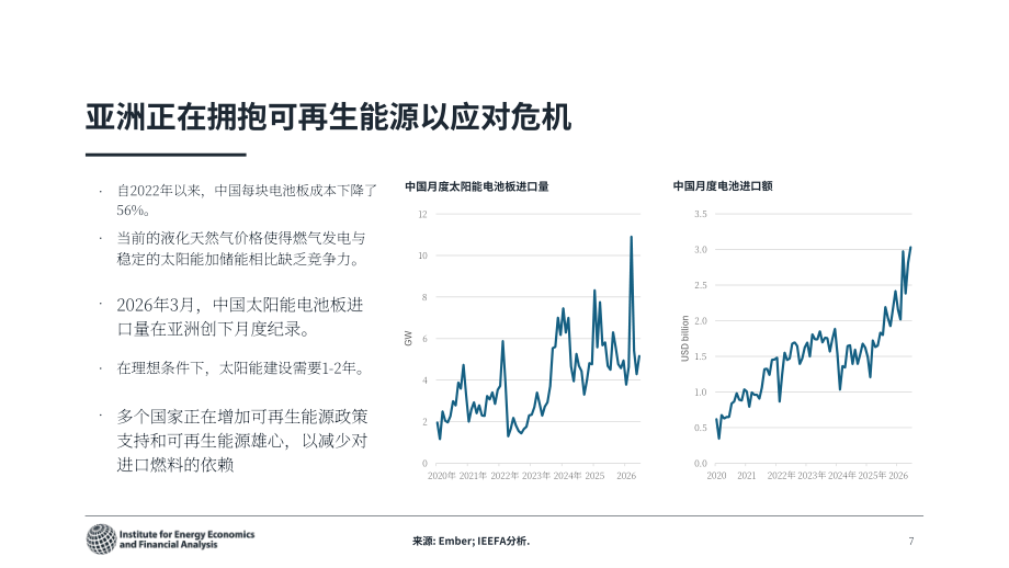 IEEFA：2026伊朗冲突对 LNG 市场的影响研究报告：是否制约 LNG 在亚洲能源体系的长期作用（英文版）（28页）.pdf_第7页