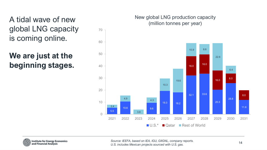 IEEFA：2026伊朗冲突对 LNG 市场的影响研究报告：是否制约 LNG 在亚洲能源体系的长期作用（英文版）（28页）.pdf_第14页