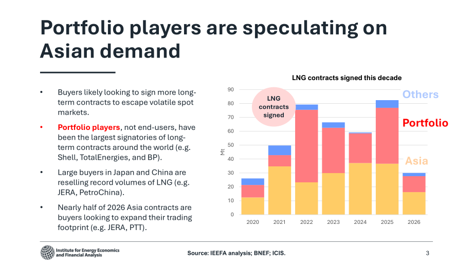 IEEFA：2026伊朗冲突对 LNG 市场的影响研究报告：是否制约 LNG 在亚洲能源体系的长期作用（英文版）（28页）.pdf_第3页