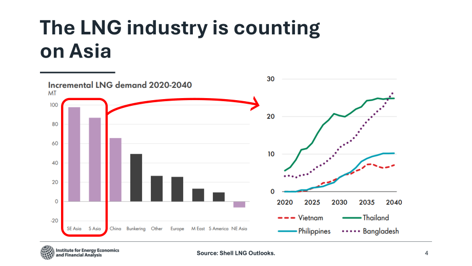 IEEFA：2026伊朗冲突对 LNG 市场的影响研究报告：是否制约 LNG 在亚洲能源体系的长期作用（英文版）（28页）.pdf_第4页