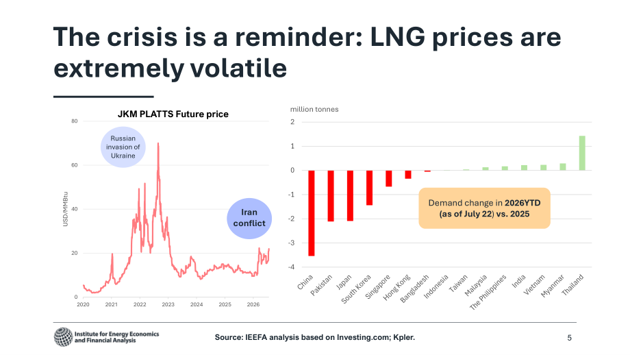 IEEFA：2026伊朗冲突对 LNG 市场的影响研究报告：是否制约 LNG 在亚洲能源体系的长期作用（英文版）（28页）.pdf_第5页