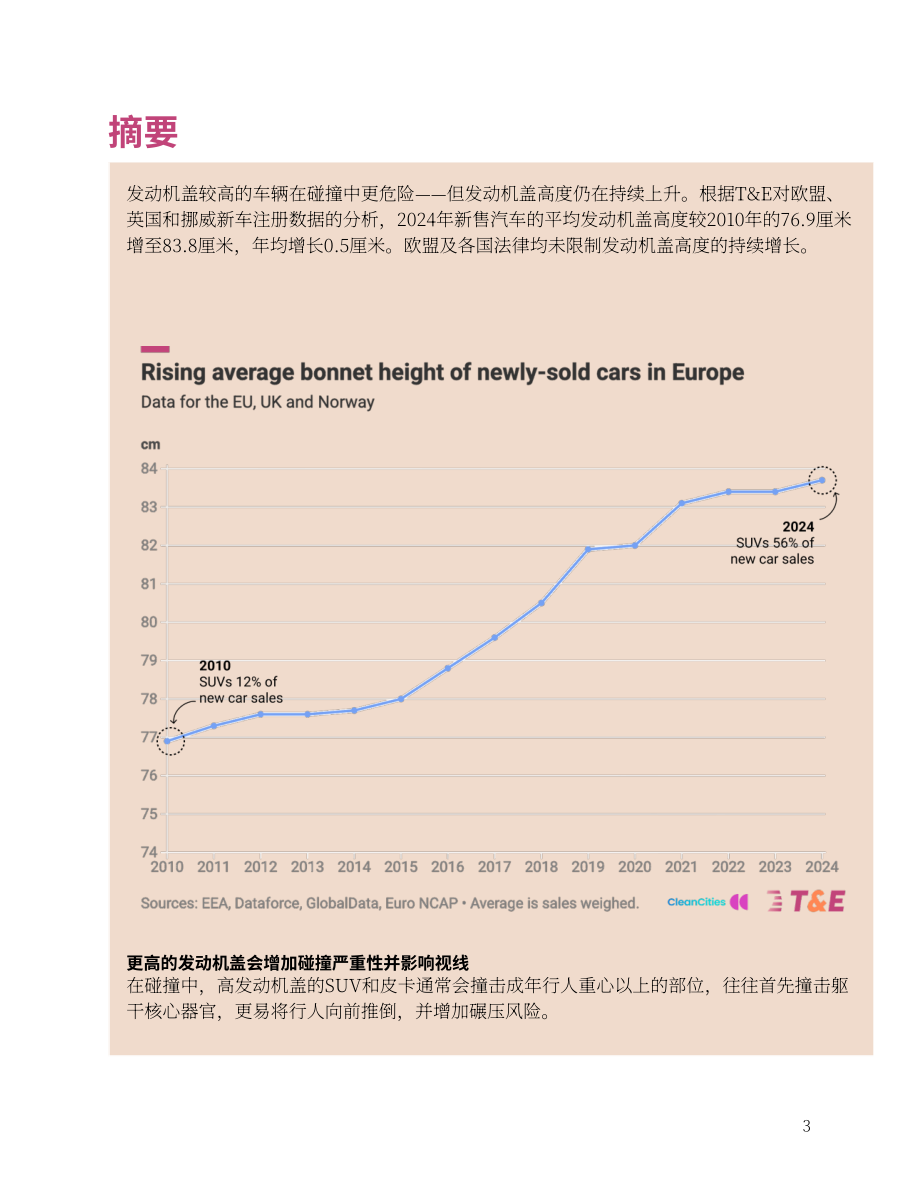 T&E：2025车头持续抬高：发动机盖高度攀升带来的安全隐患及限高政策建议报告（英文版）（37页）.pdf_第3页