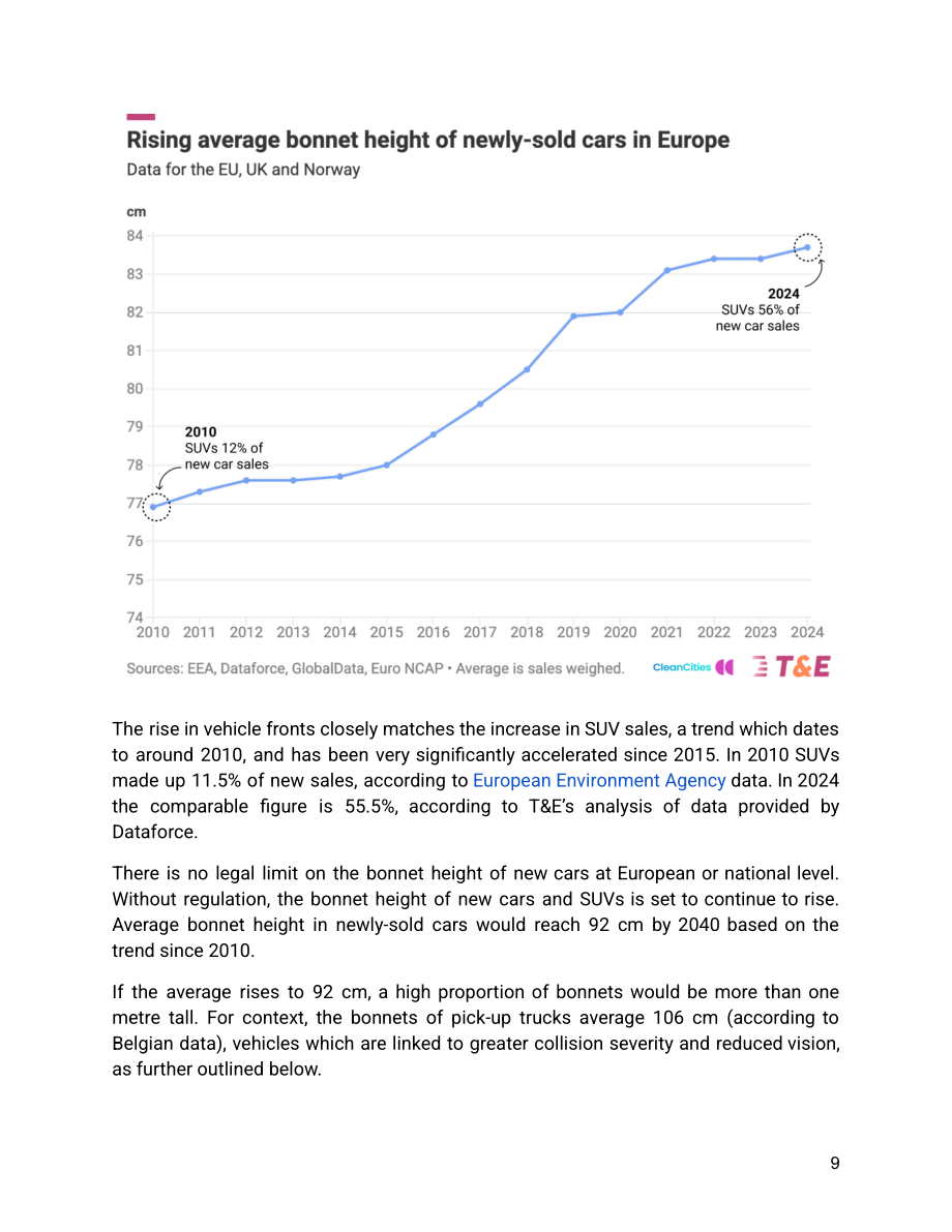 T&E：2025车头持续抬高：发动机盖高度攀升带来的安全隐患及限高政策建议报告（英文版）（37页）.pdf_第9页