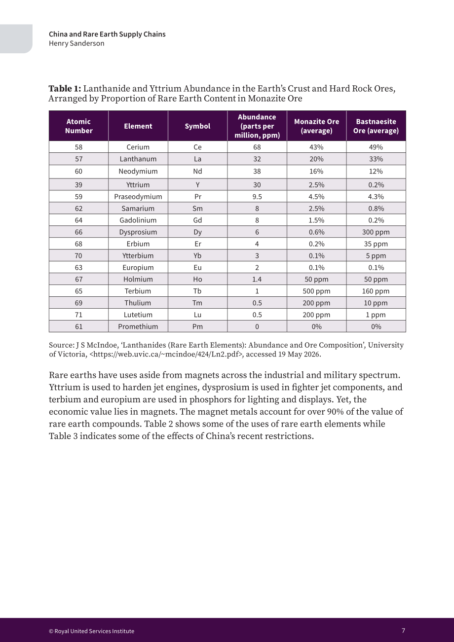 RUSI：2026中国与稀土供应链研究报告：出口管制、两用物项治理及英国供应链风险（英文版）（42页）.pdf_第11页